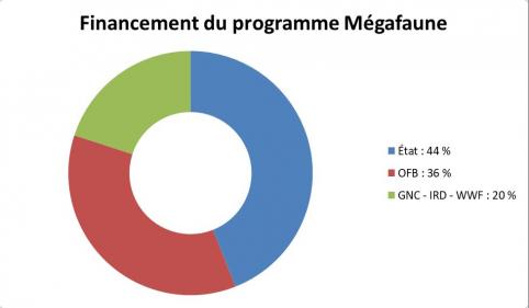 financement_du_programme_megafaune_-_cercle.jpg