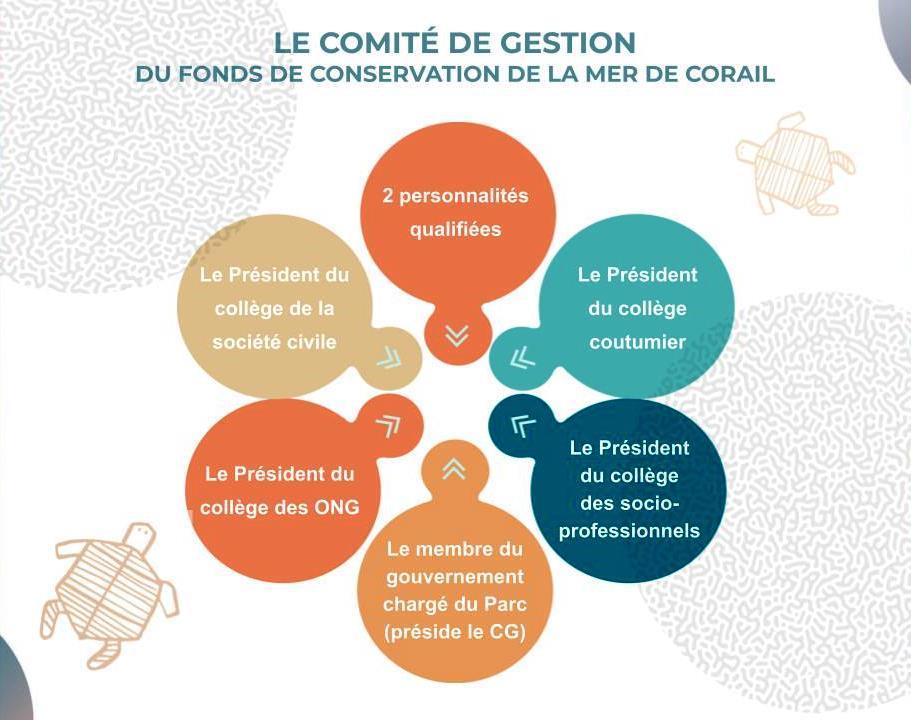 comite_de_gestion_du_fonds_de_conservation.jpg